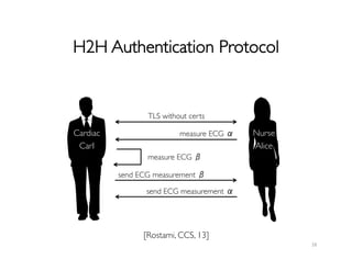 H2H Authentication Protocol	

16	
  
[Rostami, CCS, 13]	

Cardiac	

Carl	

Nurse	

Alice	

measure ECG α	

measure ECG β	

send ECG measurement β 	

send ECG measurement α	

TLS without certs	

 