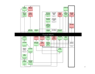 19	
  
H2H:
authentication
using IPI
Rostami et al. [45],
CCS ’13
Attacks on
OPFKA and
IMDGuard
Rostami et al. [19],
DAC ’13
Using bowel
sounds for audit
Henry et al. [46],
HealthTech ’13
OPFKA: key
agreement
based on
overlapping
PVs
Hu et al. [47],
INFOCOM ’13
Namaste:
proximity-
based attack
against ECG
Bagade et al. [23],
BSN ’13
ASK-BAN: key
gen and auth
using wireless
channel chars
Shi et al. [48],
WiSec ’13
FDA MAUDE
and Recall
database
analysis
Alemzadeh et al.
[49], SP ’13
Attacks on
friendly
jamming
techniques
Tippenhauer et al.
[50], SP ’13
MedMon:
physical layer
anomaly
detection
Zhang et al. [51],
T-BCAS ’13
Ghost Talk:
EMI signal
injection
on ICDs
Foo Kune et al. [22]
SP ’13
Key sharing via
human body
transmission
Chang et al. [52],
HealthSec ’12
Security and
privacy analysis
of MAUDE
Database
Kramer et al. [53],
PLoS ONE ’12
BANA:
authentication
using received
signal strength
variation
Shi et al. [54],
WiSec ’12
Side-channel
attacks on BCI
Martinovic et al.
[55], USENIX ’12
PSKA: PPG
and ECG-based
key agreement
Venkatasubramanian
et al. [56], T-
ITB ’10
Wristband
and password
tattoos
Denning et al. [39],
CHI ’10
ECG used
to determine
proximity
Jurik et al. [57],
ICCCN ’11
ICD validation
and veriﬁcation
Jiang et al. [58],
ECRTS ’10
Shield: external
proxy and
jamming device
Gollakota et al. [59]
SIGCOMM ’11
BioSec
extension
for BANs
(journal version)
Venkatasubramanian
et al. [60],
TOSN ’10
Eavesdropping
on acoustic
authentication
Halevi et al. [61],
CCS ’10
Wireless
attacks against
insulin pumps
Li et al. [18],
HealthCom ’11
Authentication
using body
coupled
communication
Li et al. [18],
HealthCom ’11
Software
security
analysis of
external
deﬁbrillator
Hanna et al. [1],
HealthSec ’10
IMDGuard:
ECG-based key
management
Xu et al. [62],
INFOCOM ’11
Defending
against
resource
depletion
Hei et al. [63],
GLOBECOM ’10
PPG-based
key agreement
Venkatasubramanian
et al. [64],
MILCOM ’08
Audible, tactile,
and zero power
key exchange
Halperin et al. [12],
SP ’08
Wireless
attacks
against ICDs
Halperin et al. [12],
SP ’08
Proximity-
based access
control using
ultrasonic
frequency
Rasmussen et al.
[65], CCS ’09
Security and
privacy of
neural devices
Denning et al. [66],
Neurosurg
Focus ’09
Biometric
requirements
for key
generation
Ballard et al. [67],
USENIX ’08
ECG-based
key agreement
Venkatasubramanian
et al. [68],
INFOCOM ’08
Cloaker:
external
proxy device
Denning et al. [69],
HotSec ’08
BioSec
extension
for BANs
Venkatasubramanian
and Gupta. [70],
ICISIP ’06
BioSec:
extracting
keys from PVs
Cherukuri
et al. [71]
ICPPW ’03
Authentication
and secure
key exchange
using IPI
Poon et al. [72],
Commun. Mag ’06
Biometric and Physiological Values Distance BoundingWireless Attacks Software/Malware Anomaly DetectionOut-of-Band External Devices Emerging Threats
Food-grade meat phantom used Defense contribution Dependency RelationshipAttack contribution
Future Work	

 