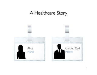A Healthcare Story	

6	
  
Alice	

 Cardiac Carl	

Nurse	

 Patient	

 
