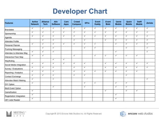 Developer Chart
 