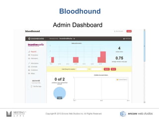 Bloodhound
Admin Dashboard
 