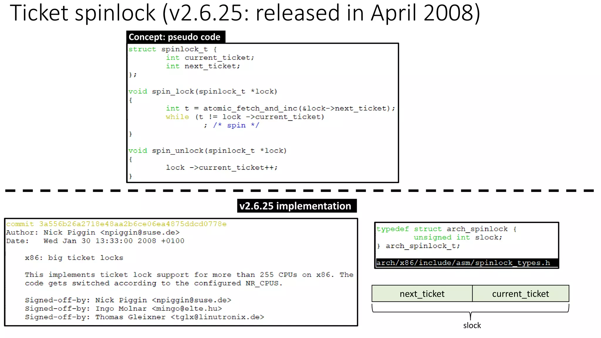 Ticket spinlock (v2.6.25: released in April 2008)
Concept: pseudo code
current_ticket
next_ticket
slock
v2.6.25 implementation
 