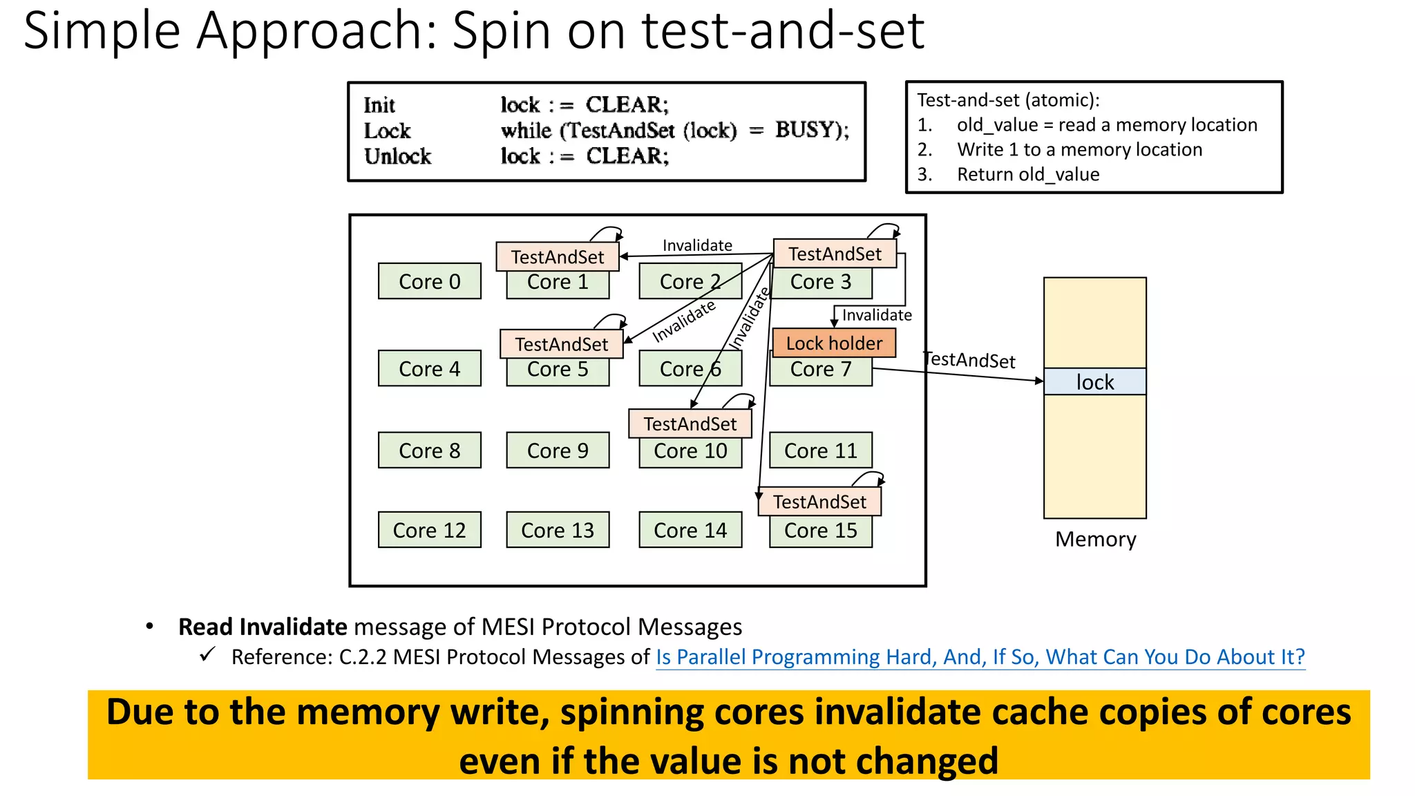 Simple Approach: Spin on test-and-set
Core 0 Core 1 Core 2 Core 3
Core 4 Core 5 Core 6 Core 7
Core 8 Core 9 Core 10 Core 11
Core 12 Core 13 Core 14 Core 15 Memory
lock
Lock holder
TestAndSet
TestAndSet
TestAndSet TestAndSet
TestAndSet
Due to the memory write, spinning cores invalidate cache copies of cores
even if the value is not changed
Invalidate
Invalidate
Test-and-set (atomic):
1. old_value = read a memory location
2. Write 1 to a memory location
3. Return old_value
• Read Invalidate message of MESI Protocol Messages
✓ Reference: C.2.2 MESI Protocol Messages of Is Parallel Programming Hard, And, If So, What Can You Do About It?
 