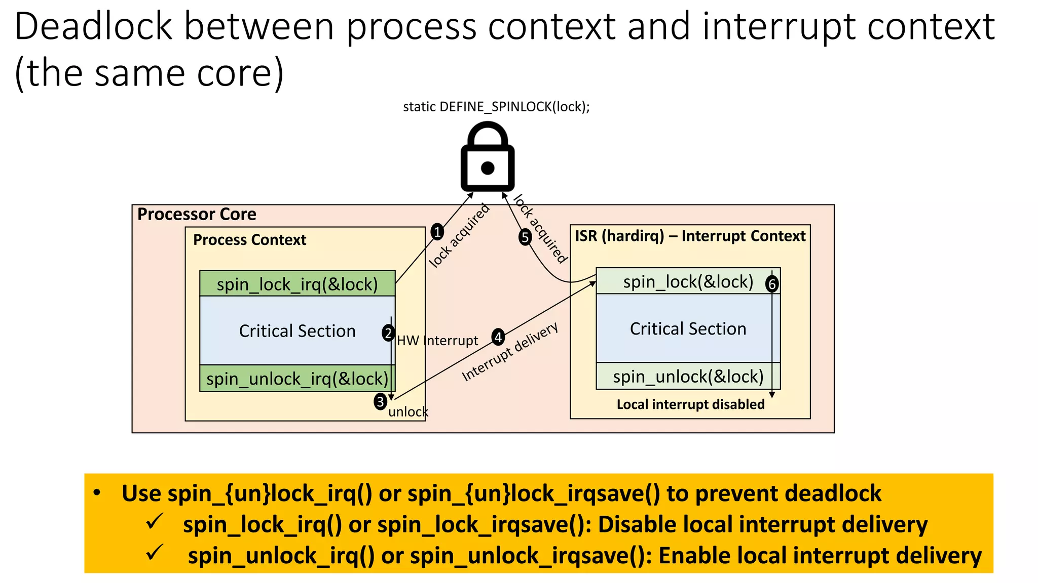 Critical Section
spin_lock_irq(&lock)
static DEFINE_SPINLOCK(lock);
spin_unlock_irq(&lock)
Critical Section
Process Context
Critical Section
spin_lock(&lock)
spin_unlock(&lock)
Critical Section
ISR (hardirq) – Interrupt Context
1
2 HW Interrupt
Processor Core
• Use spin_{un}lock_irq() or spin_{un}lock_irqsave() to prevent deadlock
✓ spin_lock_irq() or spin_lock_irqsave(): Disable local interrupt delivery
✓ spin_unlock_irq() or spin_unlock_irqsave(): Enable local interrupt delivery
Deadlock between process context and interrupt context
(the same core)
Local interrupt disabled
4
3
unlock
5
6
 
