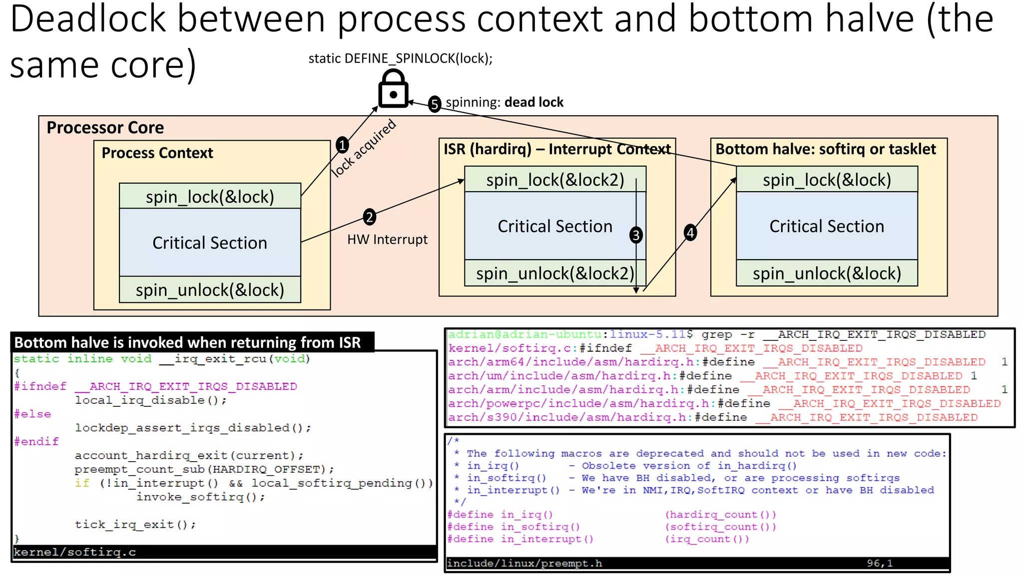 Critical Section
spin_lock(&lock)
static DEFINE_SPINLOCK(lock);
spin_unlock(&lock)
Critical Section
Process Context
Critical Section
spin_lock(&lock2)
spin_unlock(&lock2)
Critical Section
ISR (hardirq) – Interrupt Context
1
2
HW Interrupt
Processor Core
Deadlock between process context and bottom halve (the
same core)
3
Critical Section
spin_lock(&lock)
spin_unlock(&lock)
Critical Section
Bottom halve: softirq or tasklet
4
5 spinning: dead lock
Bottom halve is invoked when returning from ISR
 