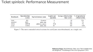 Ticket spinlock: Performance Measurement
Reference Paper: Boyd-Wickizer, Silas, et al. "Non-scalable locks
are dangerous." Proceedings of the Linux Symposium. 2012.
 