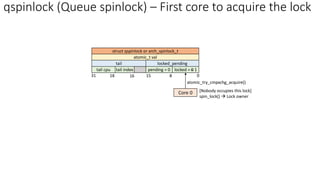 qspinlock (Queue spinlock) – First core to acquire the lock
locked = 0 1
pending = 0
locked_pending
tail index
tail cpu
tail
0
atomic_t val
8
15
16
18
31
struct qspinlock or arch_spinlock_t
Core 0 [Nobody occupies this lock]
spin_lock() → Lock owner
atomic_try_cmpxchg_acquire()
 