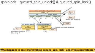 qspinlock – queued_spin_unlock() & queued_spin_lock()
locked = 1 0
pending = 1
locked_pending
tail index
tail cpu
tail
0
atomic_t val
8
15
16
18
31
struct qspinlock or arch_spinlock_t
Core 0
Lock owner
percpu
Core 1
spinning until `locked = 0`
mcs_spinlock (core 2)
next
locked = 0
count
Core 2
Spinning until `locked = 0
&& pending = 0`
percpu
mcs_spinlock (core 3)
next = NULL
locked = 0
count Core 3
Spinning until its own `locked = 1`
1
Core 4
2
What happens to core 4 for invoking queued_spin_lock() under this circumstance?
 