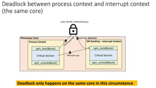 Critical Section
spin_lock(&lock)
static DEFINE_SPINLOCK(lock);
spin_unlock(&lock)
Critical Section
Process Context
Critical Section
spin_lock(&lock)
spin_unlock(&lock)
Critical Section
ISR (hardirq) – Interrupt Context
1
2
HW Interrupt
spinning: dead lock
Processor Core 3
Deadlock only happens on the same core in this circumstance
Deadlock between process context and interrupt context
(the same core)
 