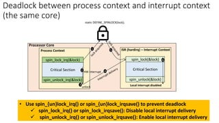 Critical Section
spin_lock_irq(&lock)
static DEFINE_SPINLOCK(lock);
spin_unlock_irq(&lock)
Critical Section
Process Context
Critical Section
spin_lock(&lock)
spin_unlock(&lock)
Critical Section
ISR (hardirq) – Interrupt Context
1
2 HW Interrupt
Processor Core
• Use spin_{un}lock_irq() or spin_{un}lock_irqsave() to prevent deadlock
✓ spin_lock_irq() or spin_lock_irqsave(): Disable local interrupt delivery
✓ spin_unlock_irq() or spin_unlock_irqsave(): Enable local interrupt delivery
Deadlock between process context and interrupt context
(the same core)
Local interrupt disabled
4
3
unlock
5
6
 