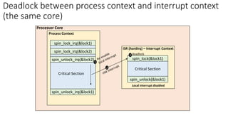 spin_lock_irq(&lock1)
spin_unlock_irq(&lock1)
Process Context
Critical Section
spin_lock(&lock1)
spin_unlock(&lock1)
Critical Section
ISR (hardirq) – Interrupt Context
Processor Core
Deadlock between process context and interrupt context
(the same core)
Local interrupt disabled
deadlock
spin_lock_irq(&lock2)
spin_unlock_irq(&lock2)
Critical Section
1
2
3
 