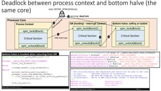 Critical Section
spin_lock(&lock)
static DEFINE_SPINLOCK(lock);
spin_unlock(&lock)
Critical Section
Process Context
Critical Section
spin_lock(&lock2)
spin_unlock(&lock2)
Critical Section
ISR (hardirq) – Interrupt Context
1
2
HW Interrupt
Processor Core
Deadlock between process context and bottom halve (the
same core)
3
Critical Section
spin_lock(&lock)
spin_unlock(&lock)
Critical Section
Bottom halve: softirq or tasklet
4
5 spinning: dead lock
Bottom halve is invoked when returning from ISR
 