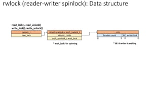 writer lock
Reader count
0
8
31
cnts
raw_lock
rwlock_t
atomic_t cnts
struct qrwlock or arch_rwlock_t
read_lock(), read_unlock()
write_lock(), write_unlock()
arch_spinlock_t wait_lock 9
* W: A writer is waiting
W
rwlock (reader-writer spinlock): Data structure
* wait_lock: for spinning
 