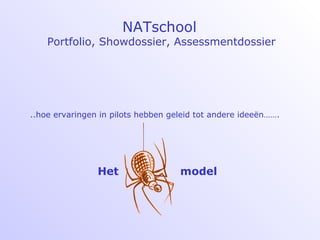 NATschool   Portfolio, Showdossier, Assessmentdossier ..hoe ervaringen in pilots hebben geleid tot andere ideeën……. Het  model 