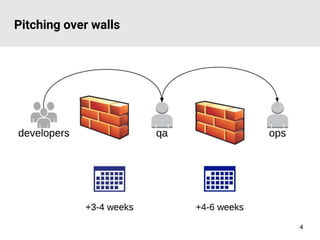 Pitching over walls
4
 