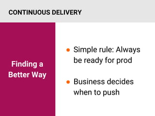 ● Simple rule: Always
be ready for prod
● Business decides
when to push
CONTINUOUS DELIVERY
Finding a
Better Way
 