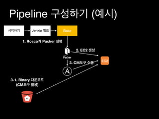 Pipeline ( )
Bake
V2
1. Rosco Packer
Jenkin
3. CM
3-1. Binary  
(CM )
2. EC2
EC2
4. AMI
 
