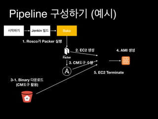 Pipeline ( )
Bake
V2
1. Rosco Packer
Jenkin
3. CM
3-1. Binary  
(CM )
2. EC2 4. AMI
5. EC2 Terminate
 