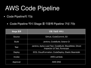 Code Pipeline vs Spinnaker 
(Code Pipeline )
Code Pipeline Stage Spinnaker Stage
Source
Source
Pipeline ( )
Pipeline Autom...