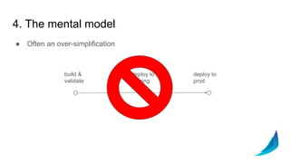 4. The mental model
build &
validate
deploy to
prod
deploy to
staging
● Often an over-simplification
 