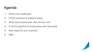 Agenda
1. What’s the challenge?
2. CI/CD practices & patterns today
3. What does Kubernetes add into the mix?
4. A CI/CD pipeline for Kubernetes with Spinnaker
5. Next steps for your scenario
6. Q&A
 