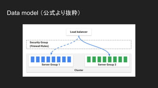 Data model （公式より抜粋）
 