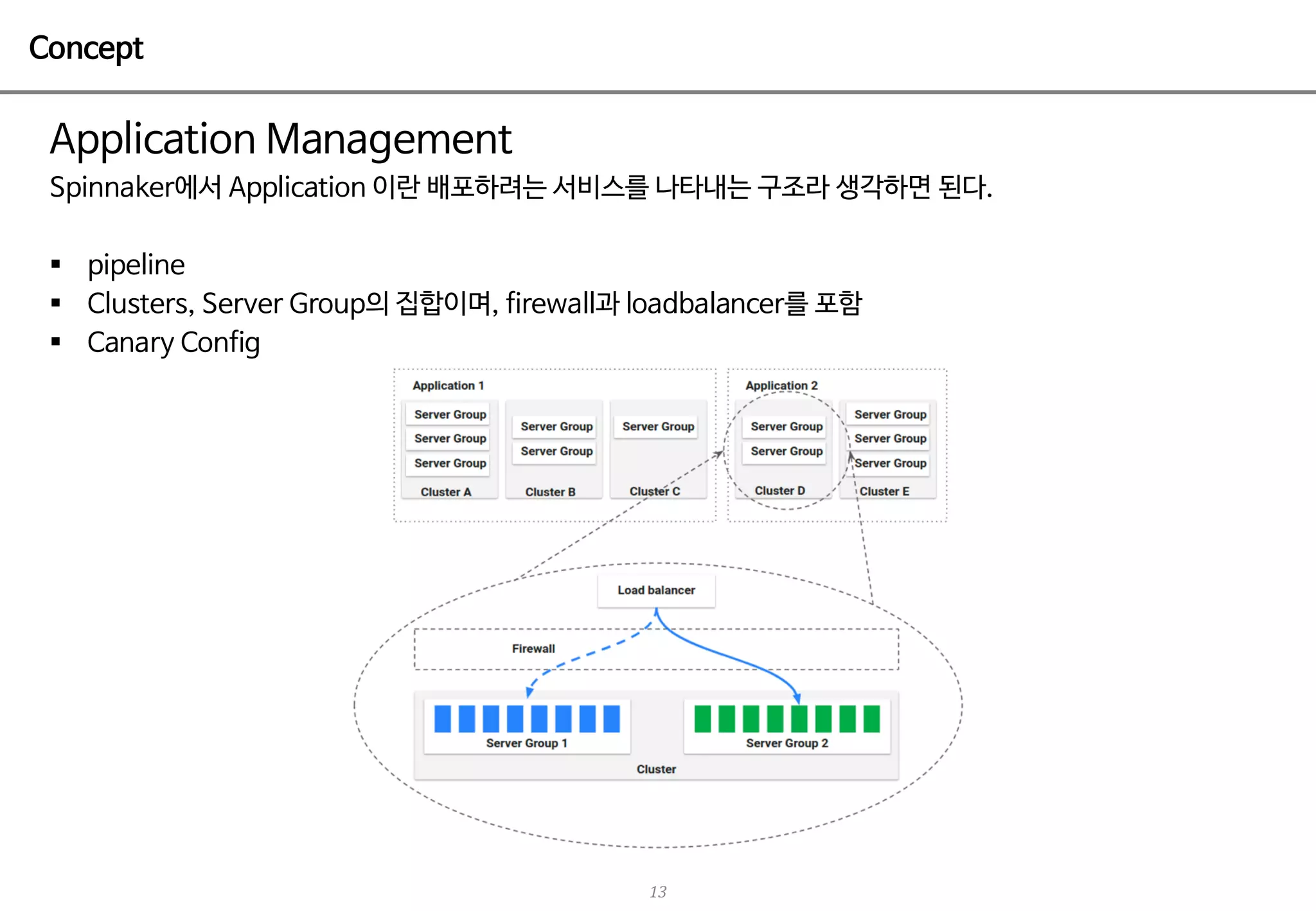 13
.. , , ,
. ,, G .. , G A C
§ . . ,
§ . M , A
§ , ,
 
