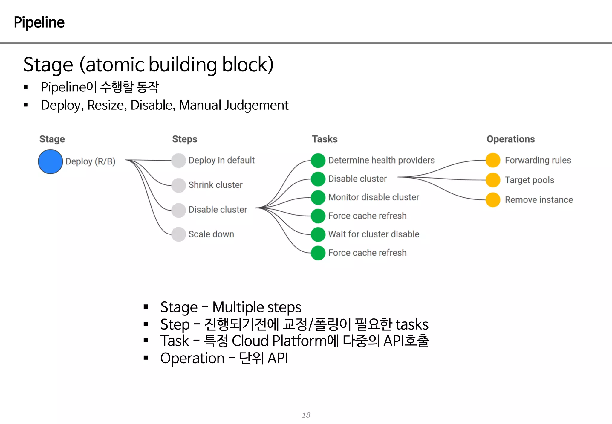 18
( , - ,
§ J
§ -
§ (
§ ( O C M RDJ S T
§ ) M - / I P
§ A
 
