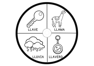 LLAMA
LLAVERO
LLUVIA
LLAVE
 