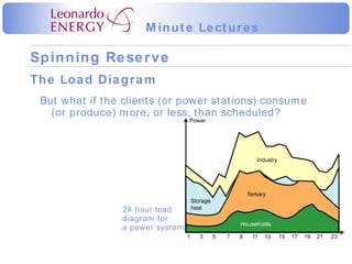 But what if the clients (or power stations) consume (or produce) more, or less, than scheduled? The Load Diagram 24 hour load diagram for  a power system 
