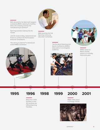 SPINNING® 9
More than 1,000
facilities in over
30 countries are
Official Spinning
Facilities.
MDA launches the first
Spinning continuing
education workshops.
The first World Spinning and
Sports Conference (WSSC)
takes place in Los Angeles,
California.
WSSC takes place
in Chicago, Illinois.
WSSC moves to
Miami, Florida,
where it is currently
held every year.
With demand for the Spinning® program
surpassing MDA’s capacity for building
bikes, the company licenses the
manufacturing to Schwinn®.
Spinning-branded clothing hits the
market.
John B. travels to Italy, Switzerland and
France to conduct the first European
Instructor Orientations.
The Johnny G. Spinner® is introduced
at the IHRSA Convention.
1995 1996 1998 1999 2000 2001
 