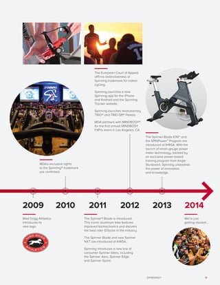 SPINNING® 11
Mad Dogg Athletics
introduces its
new logo.
We’re just
getting started...
The Spinner Blade ION™ and
the SPINPower™ Program are
introduced at IHRSA. With the
launch of strain-gauge power
meter technology, backed by
an exclusive power-based
training program from Angie
Sturtevant, Spinning unleashes
the power of innovation
and knowledge.
The Spinner® Blade is introduced.
This iconic aluminum bike features
improved biomechanics and delivers
the best rider Q factor in the industry.
The Spinner Blade and new Spinner
NXT are introduced at IHRSA.
Spinning introduces a new line of
consumer Spinner bikes, including
the Spinner Aero, Spinner Edge
and Spinner Sprint.
The European Court of Appeal
affirms distinctiveness of
Spinning trademark for indoor
cycling.
Spinning launches a new
Spinning app for the iPhone
and Android and the Spinning
Tracker website.
Spinning launches revolutionary
TRIO® and TRIO QR® Pedals.
MDA partners with MINDBODY®
for the first annual MINDBODY
FitPro event in Los Angeles, CA.
2009 2010 2011 2013 20142012
MDA’s exclusive rights
to the Spinning® trademark
are confirmed.
 