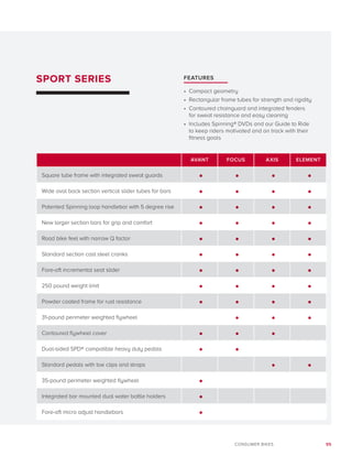 95CONSUMER BIKES
AVANT FOCUS AXIS ELEMENT
Square tube frame with integrated sweat guards
Wide oval back section vertical slider tubes for bars
Patented Spinning loop handlebar with 5 degree rise
New larger section bars for grip and comfort
Road bike feel with narrow Q factor
Standard section cast steel cranks
Fore-aft incremental seat slider
250 pound weight limit
Powder coated frame for rust resistance
31-pound perimeter weighted flywheel
Contoured flywheel cover
Dual-sided SPD® compatible heavy duty pedals
Standard pedals with toe clips and straps
35-pound perimeter weighted flywheel
Integrated bar mounted dual water bottle holders
Fore-aft micro adjust handlebars
SPORT SERIES FEATURES
•	 Compact geometry
•	 Rectangular frame tubes for strength and rigidity
•	 Contoured chainguard and integrated fenders
for sweat resistance and easy cleaning
•	 Includes Spinning® DVDs and our Guide to Ride
to keep riders motivated and on track with their
fitness goals
 
