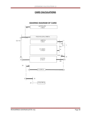 (SPINNING CALCULATION-1)
CARD CALCULATIONS
MUHAMMAD GHUFRAN (05TE-16) Page 34
 