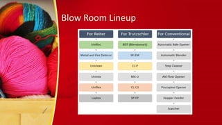 Blow Room Lineup
 