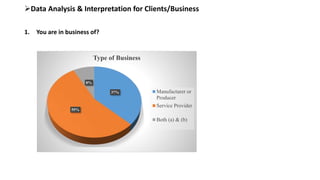 Data Analysis & Interpretation for Clients/Business
1. You are in business of?
37%
55%
8%
Type of Business
Manufacturer or
Producer
Service Provider
Both (a) & (b)
 