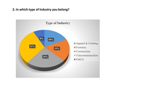 2. In which type of Industry you belong?
18%
19%
24%
31%
8%
Type of Industry
Apparel & Clothing
Furniture
Construction
Telecommunication
FMCG
 