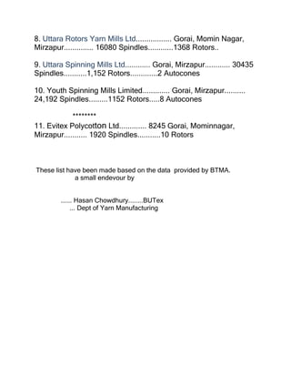8. Uttara Rotors Yarn Mills Ltd................. Gorai, Momin Nagar,
Mirzapur.............. 16080 Spindles............1368 Rotors..
9. Uttara Spinning Mills Ltd............ Gorai, Mirzapur............ 30435
Spindles...........1,152 Rotors.............2 Autocones
10. Youth Spinning Mills Limited............. Gorai, Mirzapur..........
24,192 Spindles.........1152 Rotors.....8 Autocones
********
11. Evitex Polycotton Ltd............. 8245 Gorai, Mominnagar,
Mirzapur........... 1920 Spindles...........10 Rotors
These list have been made based on the data provided by BTMA.
a small endevour by
...... Hasan Chowdhury........BUTex
... Dept of Yarn Manufacturing
 