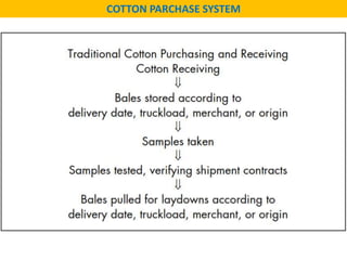 COTTON PARCHASE SYSTEM
 