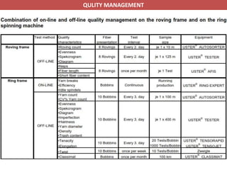 QULITY MANAGEMENT
 
