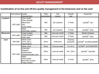 QULITY MANAGEMENT
 