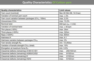 Quality Characteristics Of Cotton yarn
 
