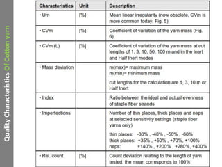 QualityCharacteristicsOfCottonyarn
 