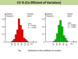 CV % (Co Efficient of Variation)
 