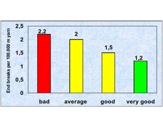 Spinning  parameters   