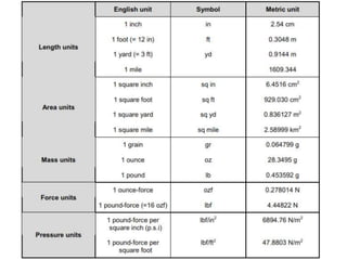 Spinning  parameters   