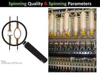 Spinning Quality & Spinning Parameters
 