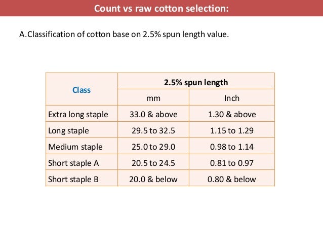 Image result for cotton quality