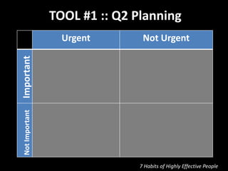 Q2 Planning
                 Urgent         Not Urgent
Important


                   Crises
                             ...