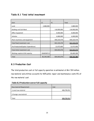 Spinning project profile_final | DOCX